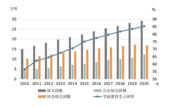 圖片來源：國家統(tǒng)計局網(wǎng)站。