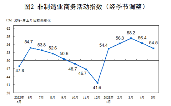 圖片來(lái)源：國(guó)家統(tǒng)計(jì)局官網(wǎng)