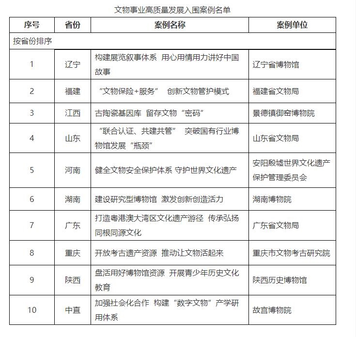 圖片來源于國家文物局官網(wǎng)