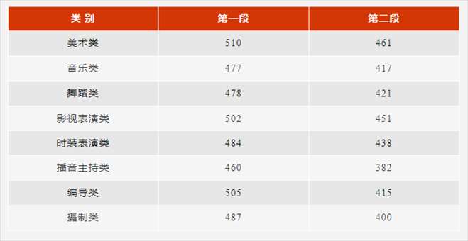 圖片來(lái)源：浙江省教育廳官微“教育之江”