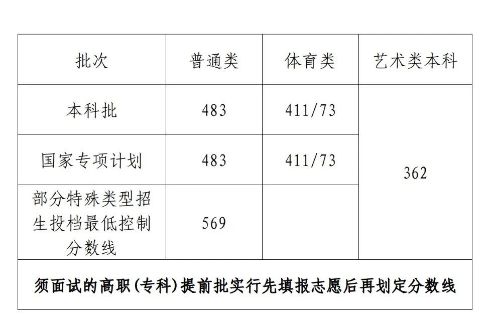 圖片來(lái)源：海南省考試局