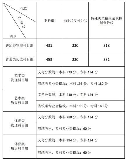 圖片來源：福建省教育考試院