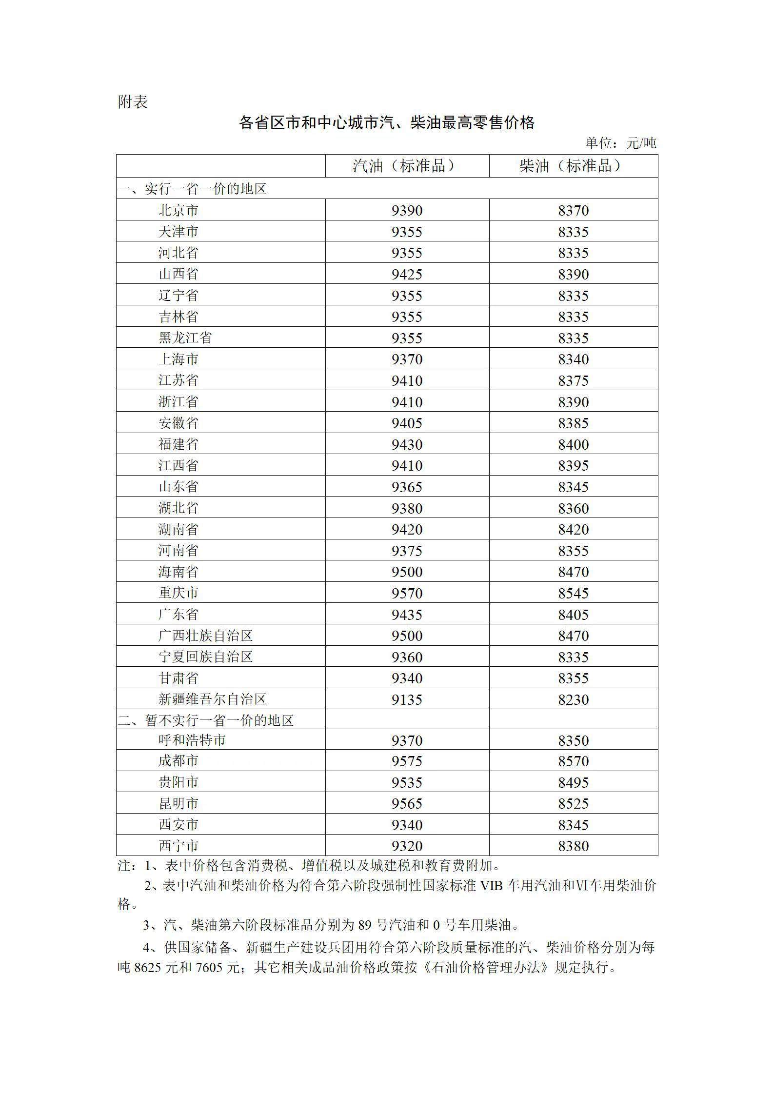 圖片來源：國家發(fā)展改革委