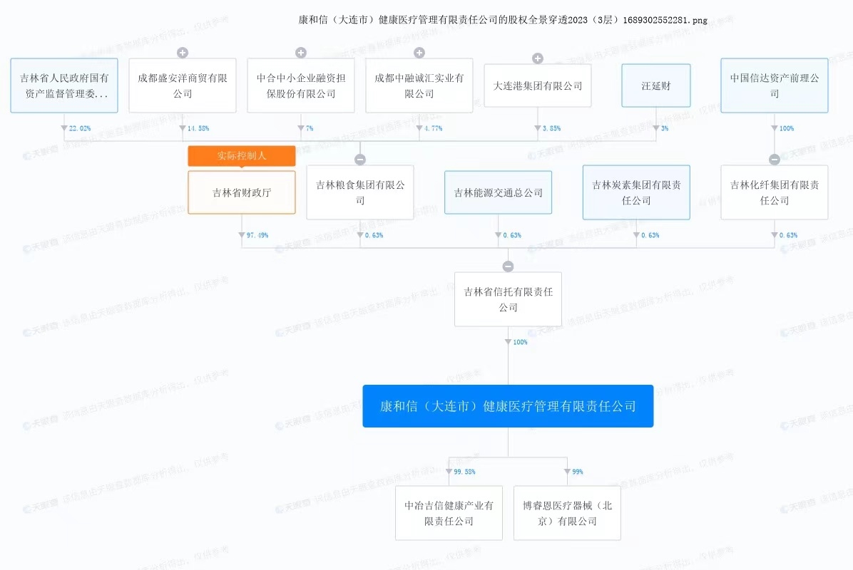 康和信股權(quán)穿透圖。來(lái)自天眼查