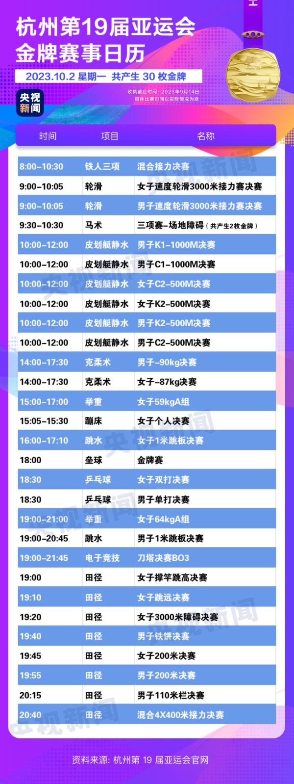 杭州亞運會精彩賽事別錯過！快收藏這份金牌觀賽日歷