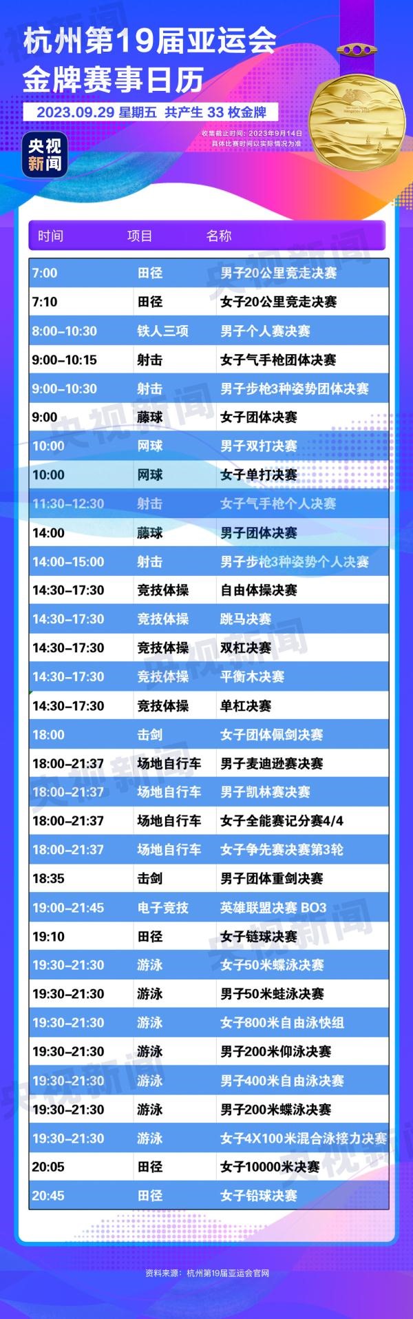 杭州亞運會精彩賽事別錯過！快收藏這份金牌觀賽日歷