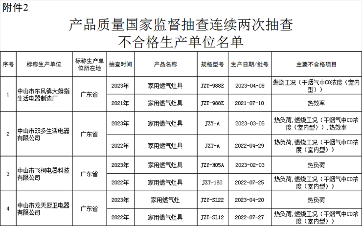 圖片來源：市場監(jiān)管總局官方微信