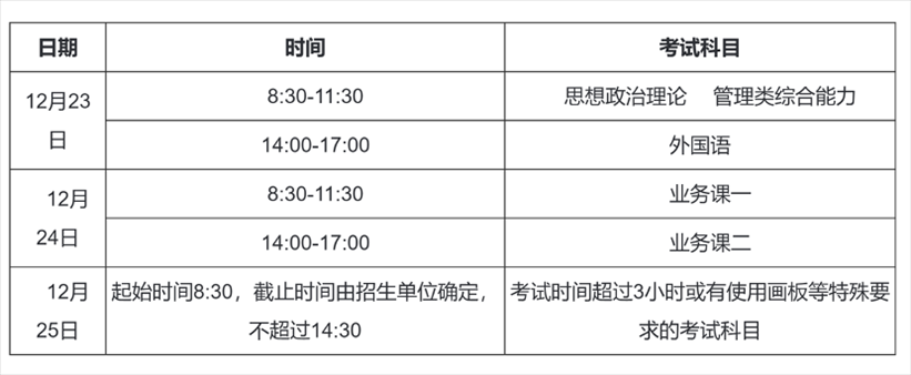 2023年考研初試時(shí)間安排。圖片來源：中國研究生招生信息網(wǎng)