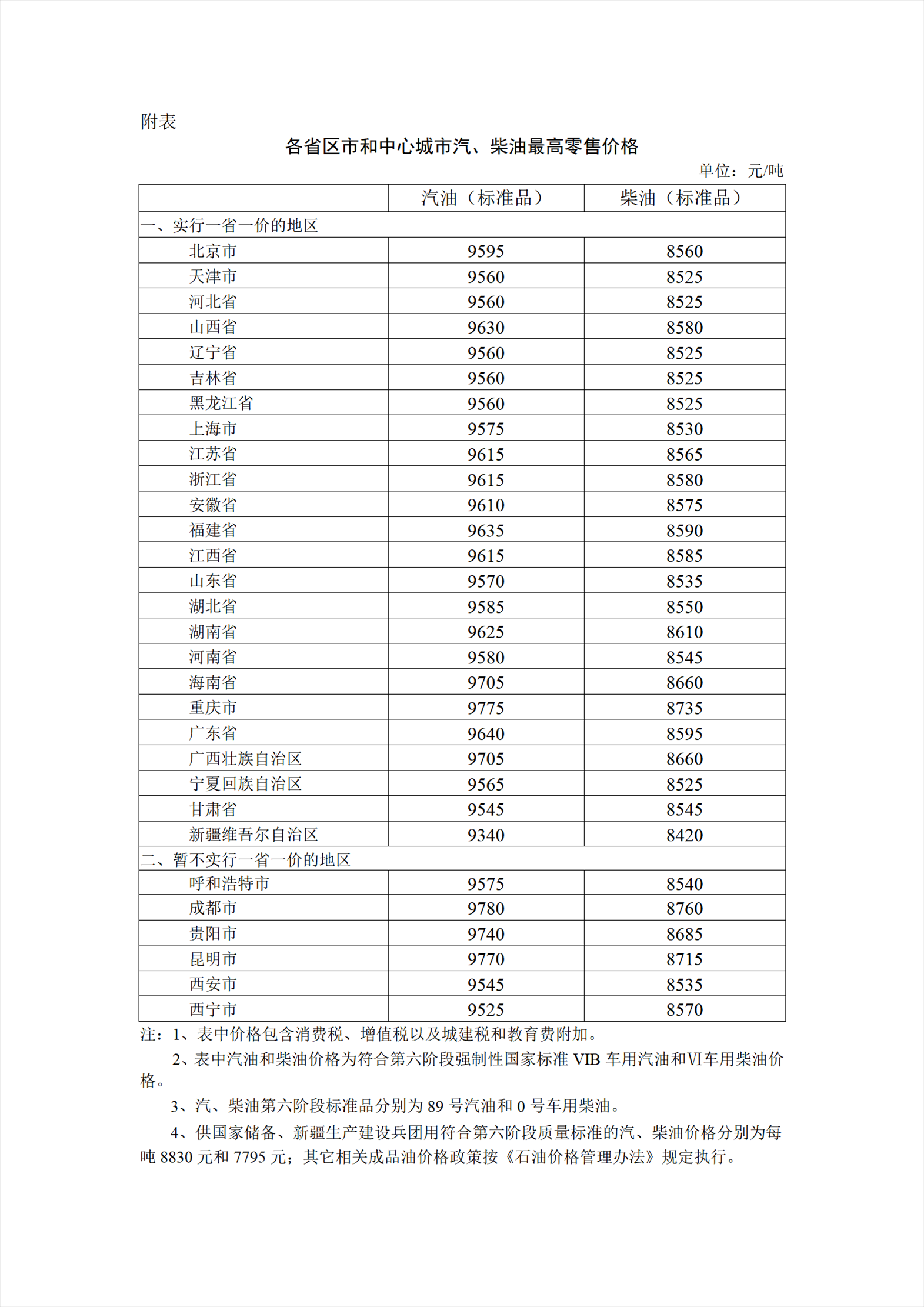 圖片來源：國家發(fā)展改革委官網(wǎng)