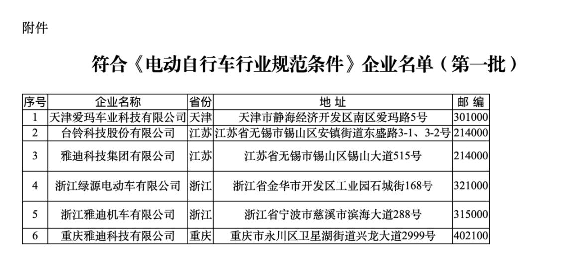 符合《規(guī)范條件》企業(yè)名單（第一批）。圖片來源：工信部官網(wǎng)