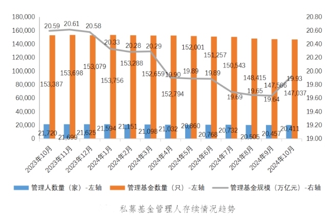 中國基金業(yè)協(xié)會供圖