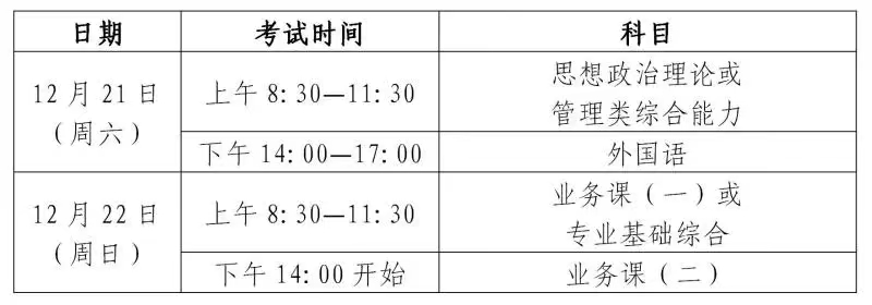 2025年考研初試時間安排。圖片來源：上海教育考試院