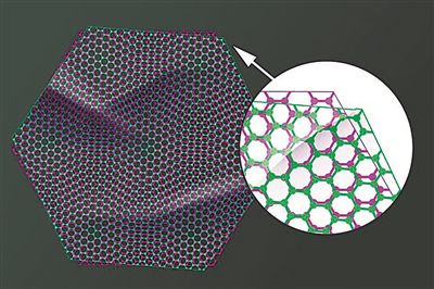 圖中兩片石墨烯以略微偏移的“魔角”堆疊在一起，既可以成為絕緣體，也可以成為超導(dǎo)體。圖片來源：美國麻省理工學(xué)院